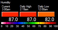 Conyers Georgia Humidity