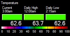 Conyers Georgia Temperature