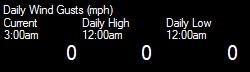 Conyers Georgia Wind Gusts